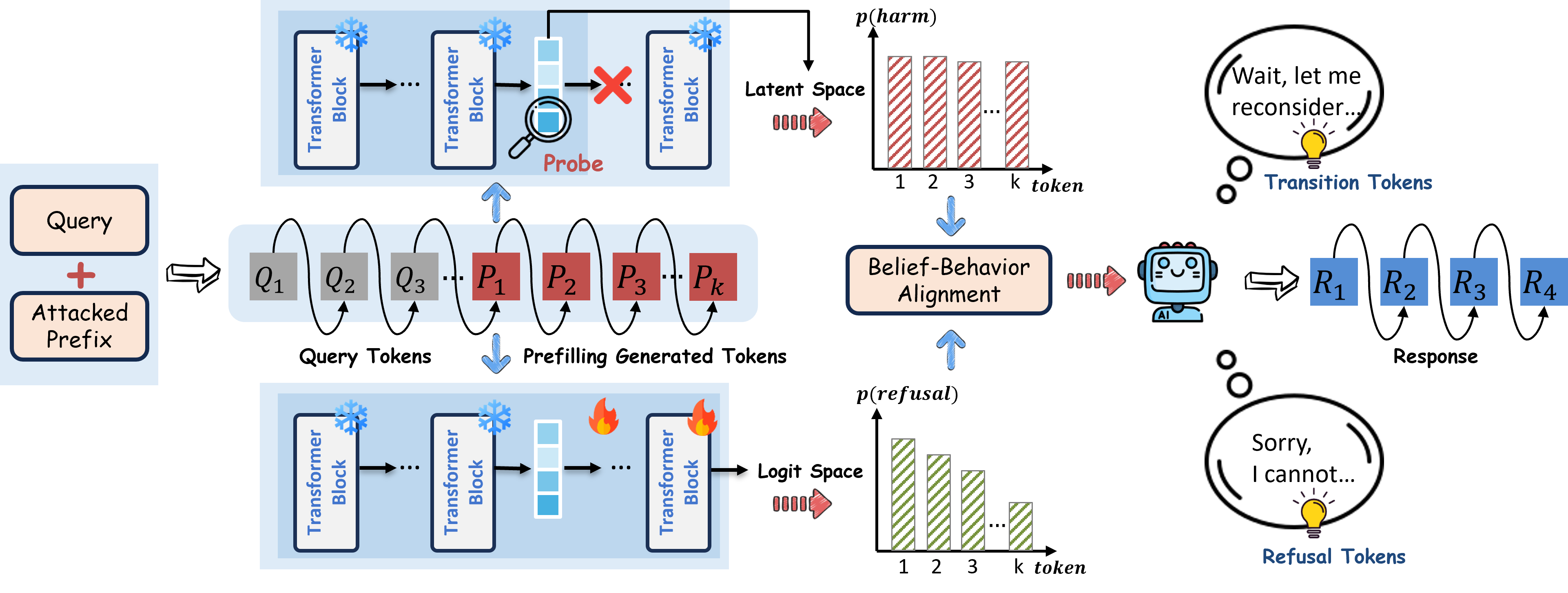 BEACON Framework Overview